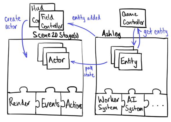 Existing Architecture Diagram