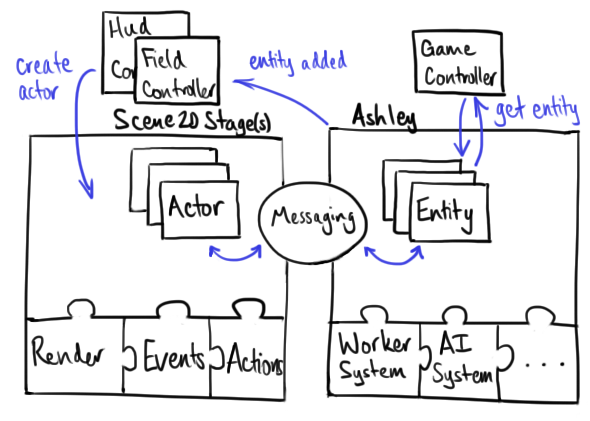 Provisional Architecture Diagram